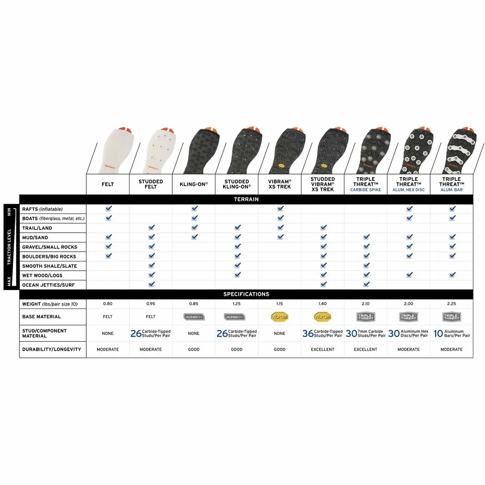 Korkers OmniTrax v3.0 Felt Soles